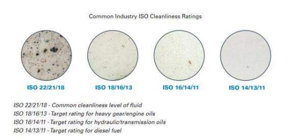 潤滑油油況在線監測與油液清潔度標準(圖1)