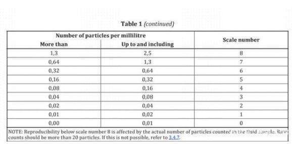 潤滑油油況在線監測與油液清潔度標準(圖4)